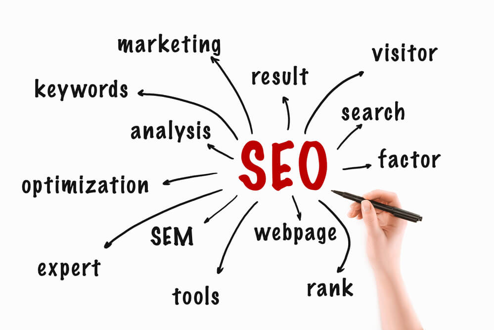 Which SEO Tools Are the Best to Use
